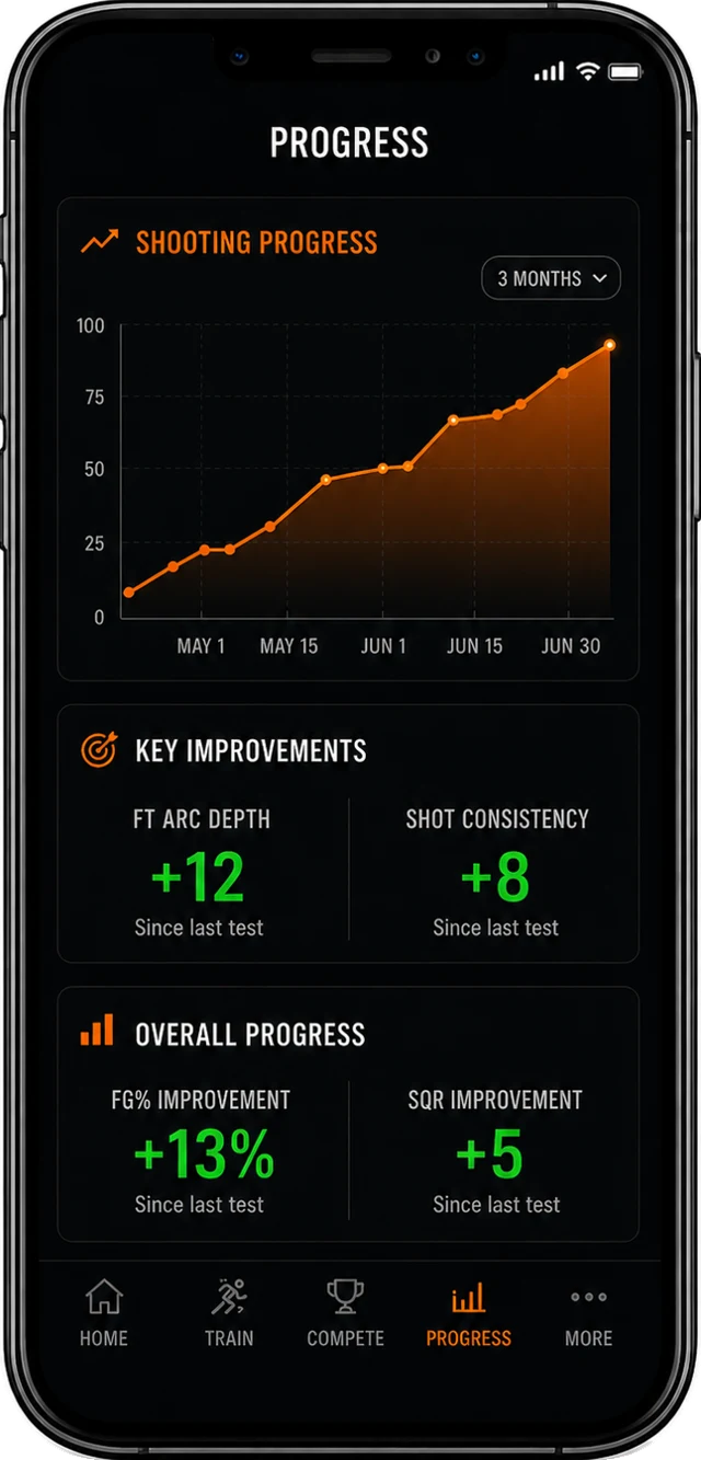 Progress tracking — real Shotlyzer app screen