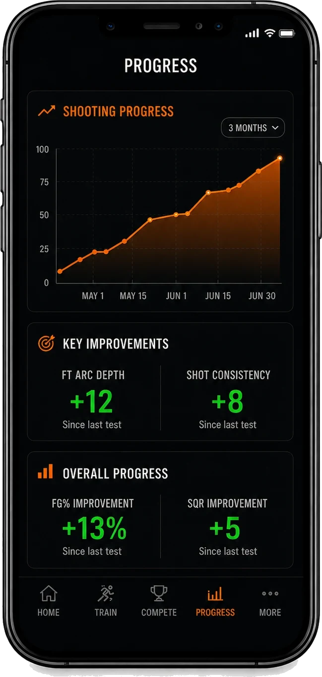 Progress — real Shotlyzer app screen
